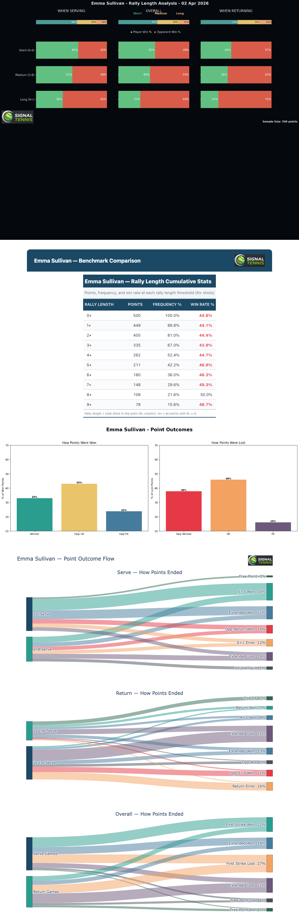 Rally charts